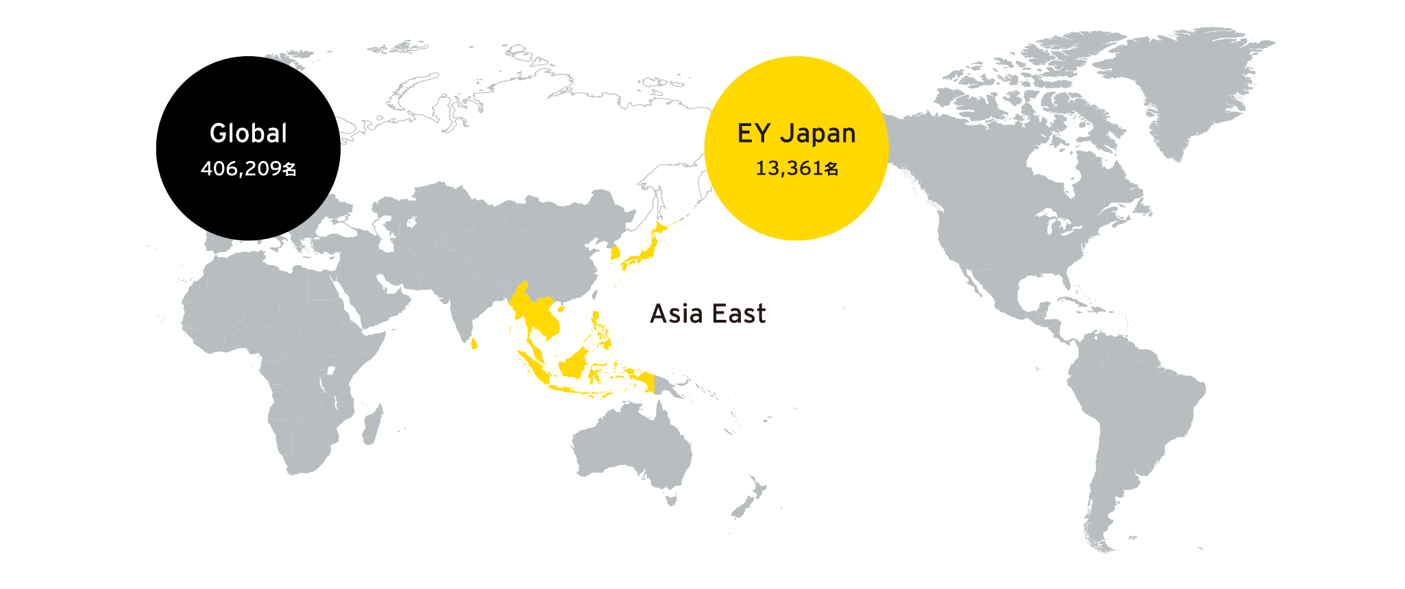 EYグローバルネットワークの人員構成図