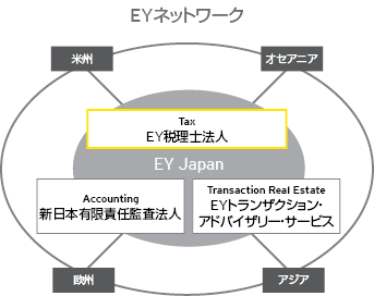 EY ネットワーク