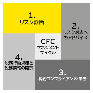 JCFC